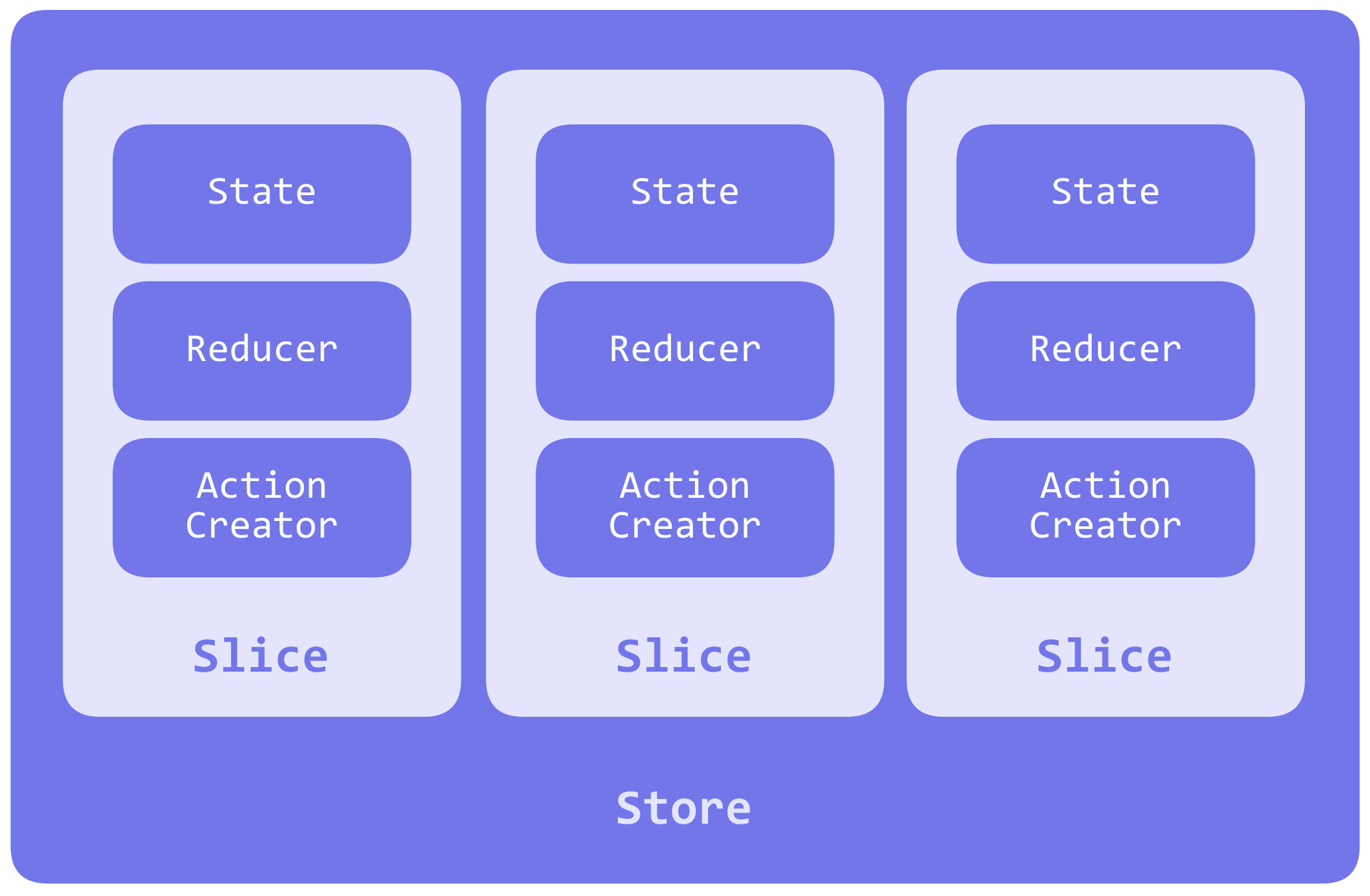 Redux Slice